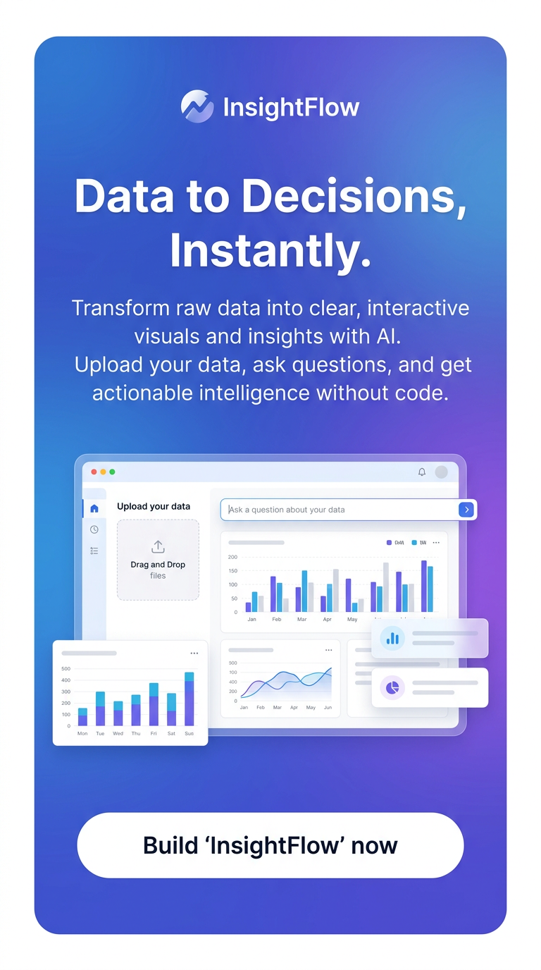 Data to Decisions, Instantly.