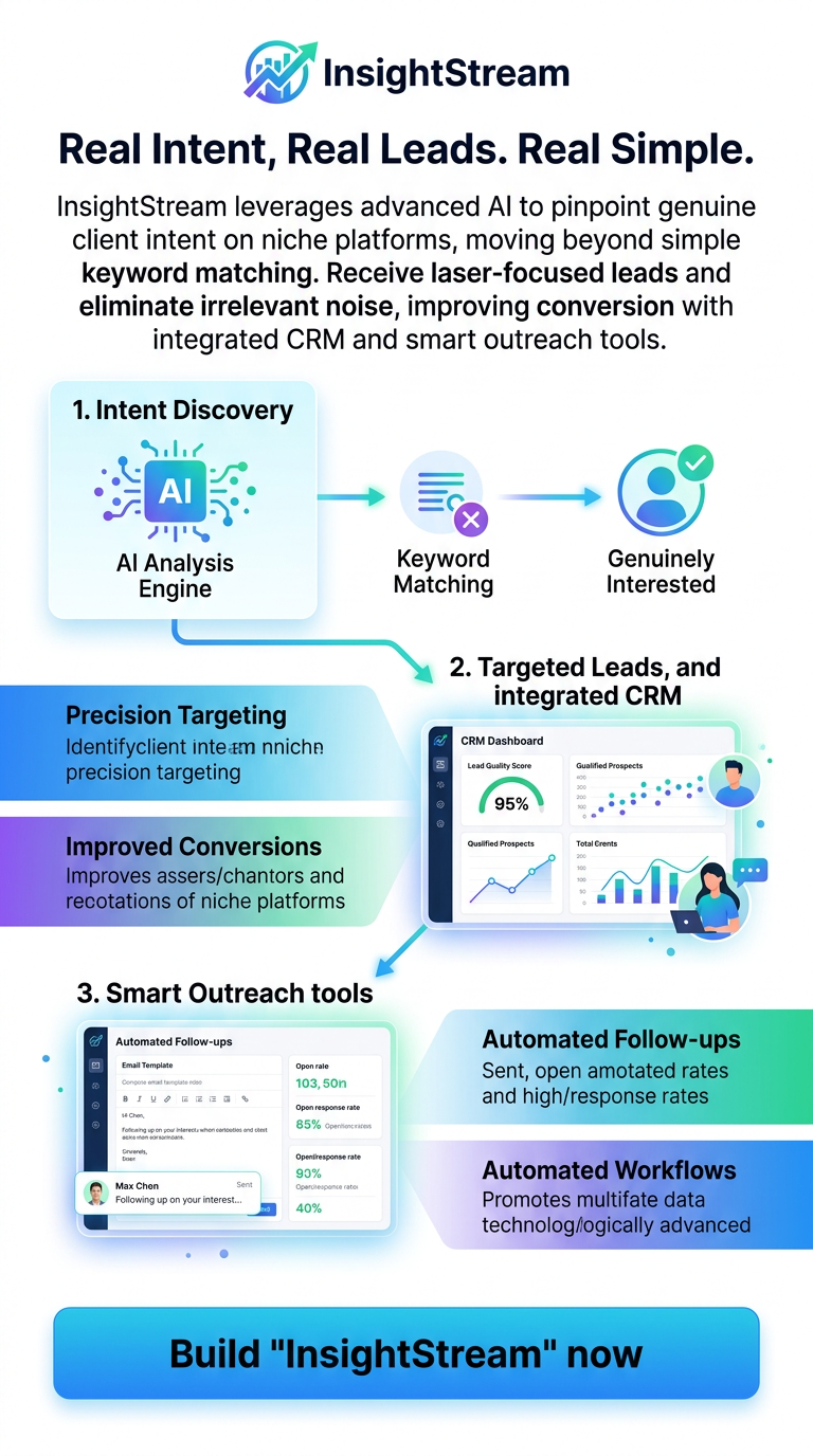 Real Intent, Real Leads. Real Simple.