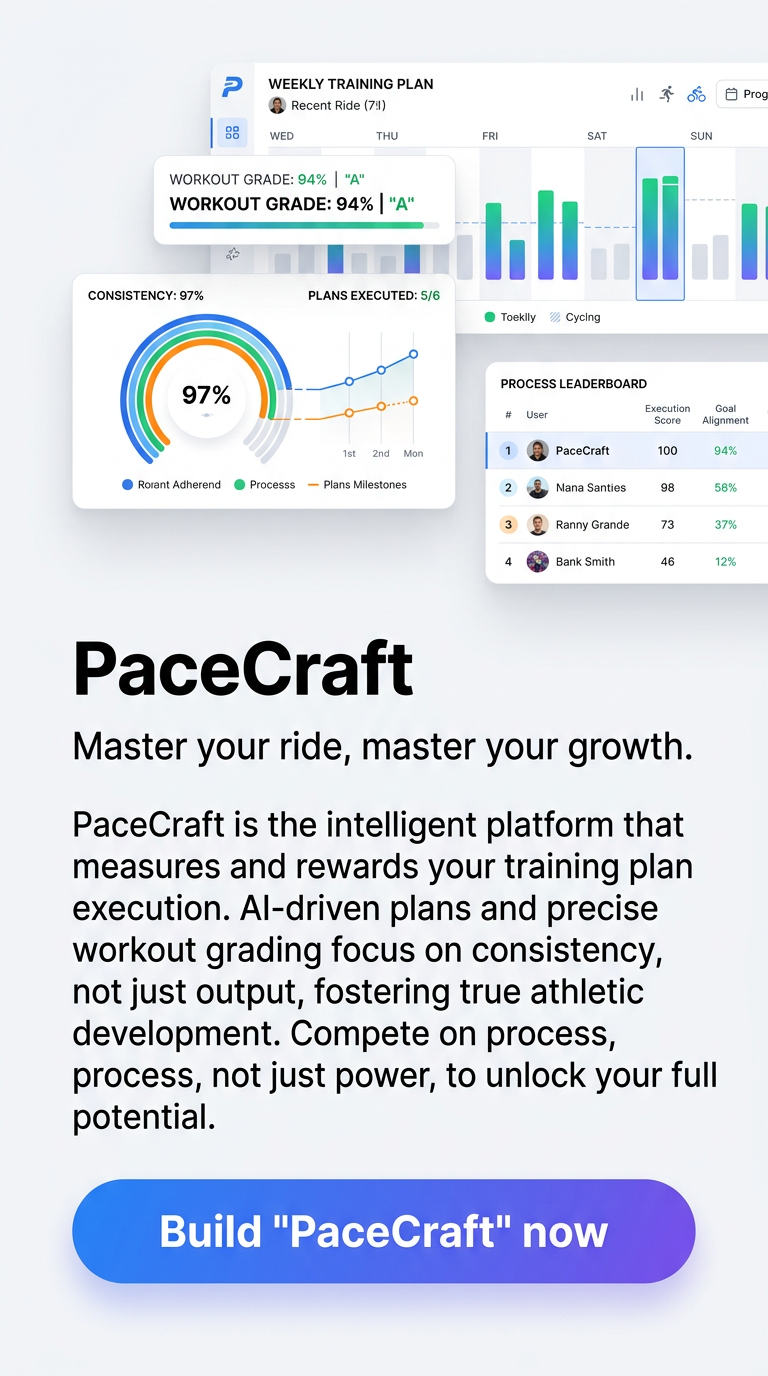 Master your ride, master your growth.